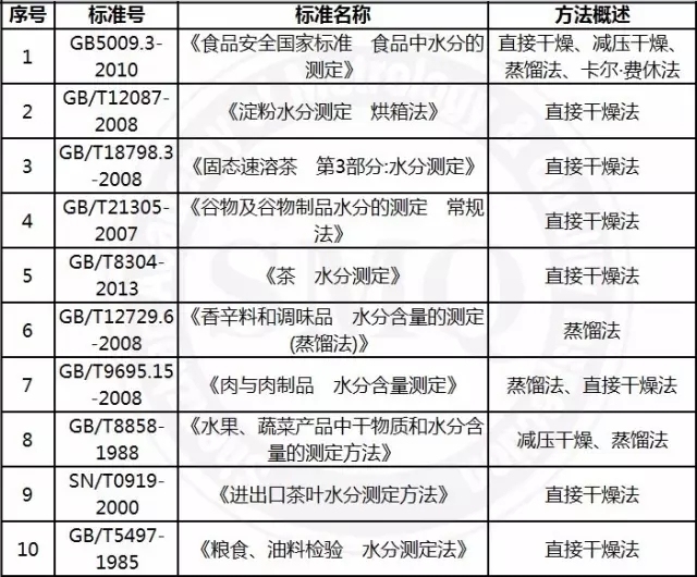 新標準最大的變化是替代了多個舊標準。被替代的標準有